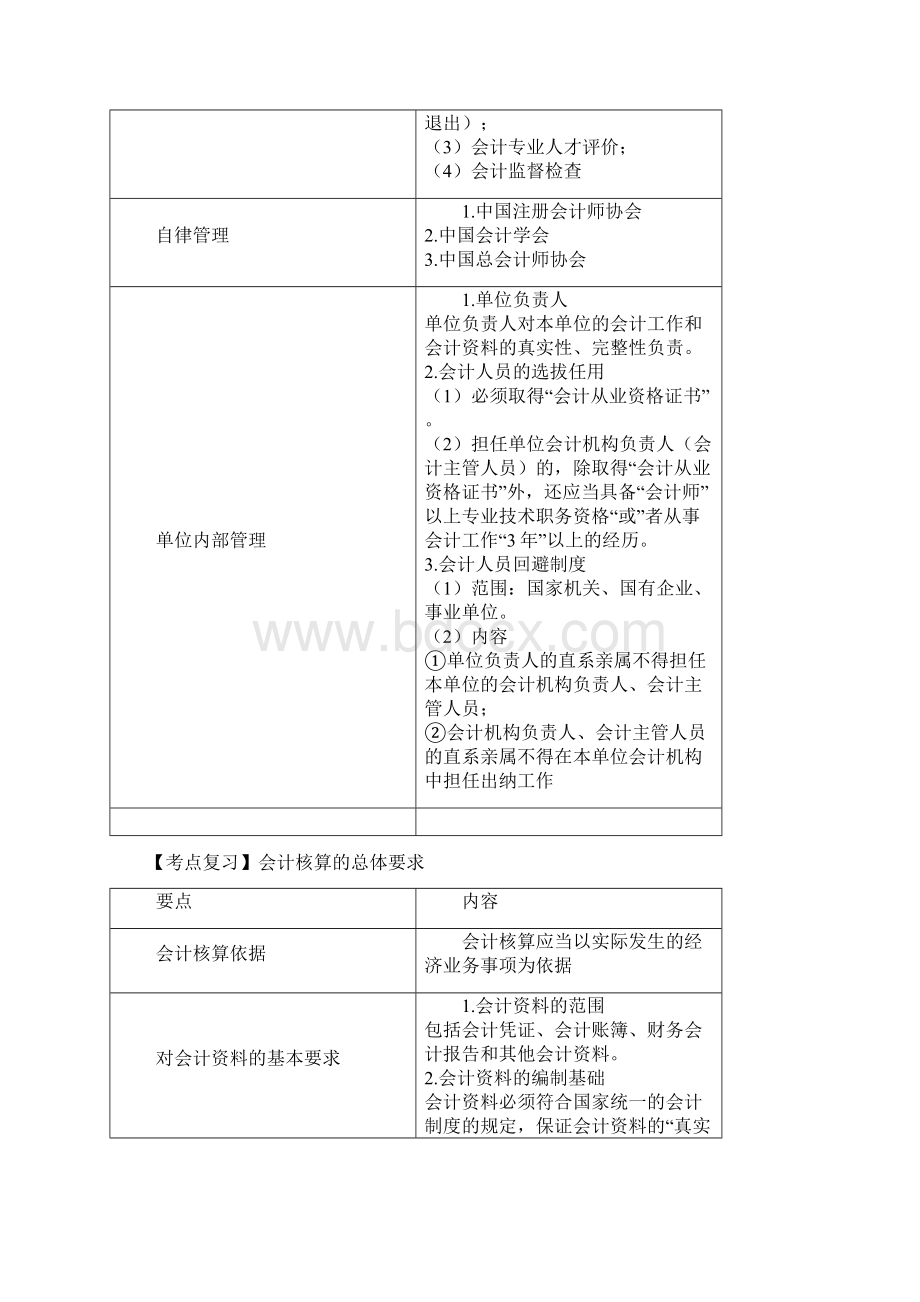 第一章 会计法律制度文档格式.docx_第2页