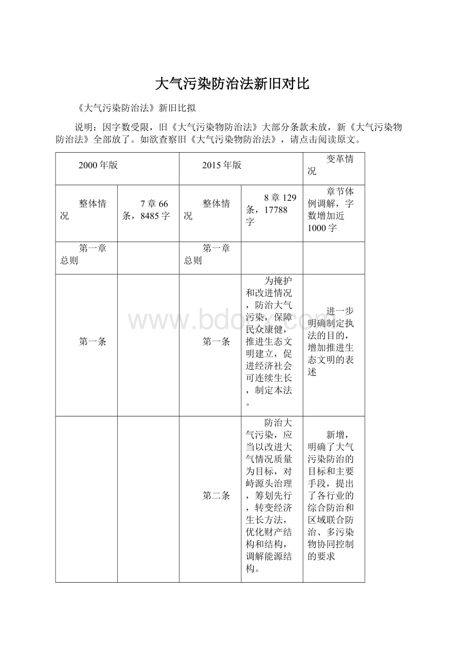 大气污染防治法新旧对比文档格式.docx