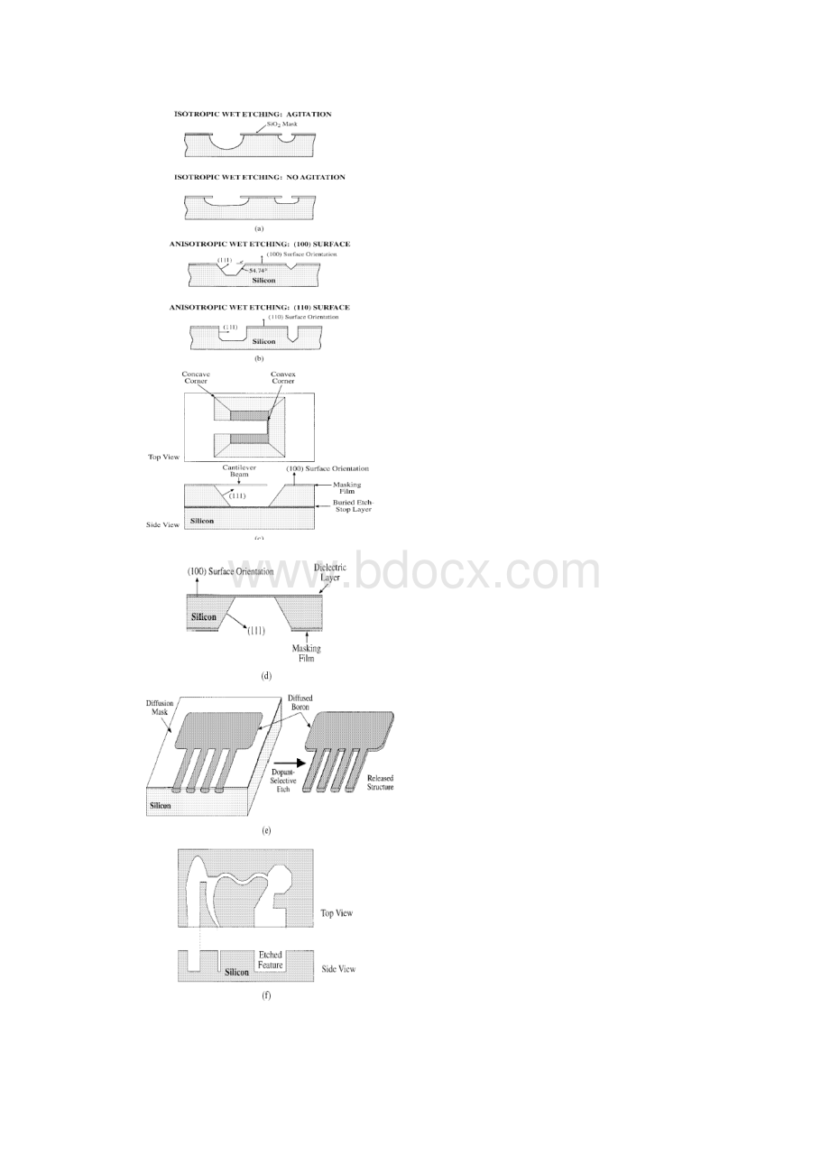 第三讲 体硅加工.docx_第3页