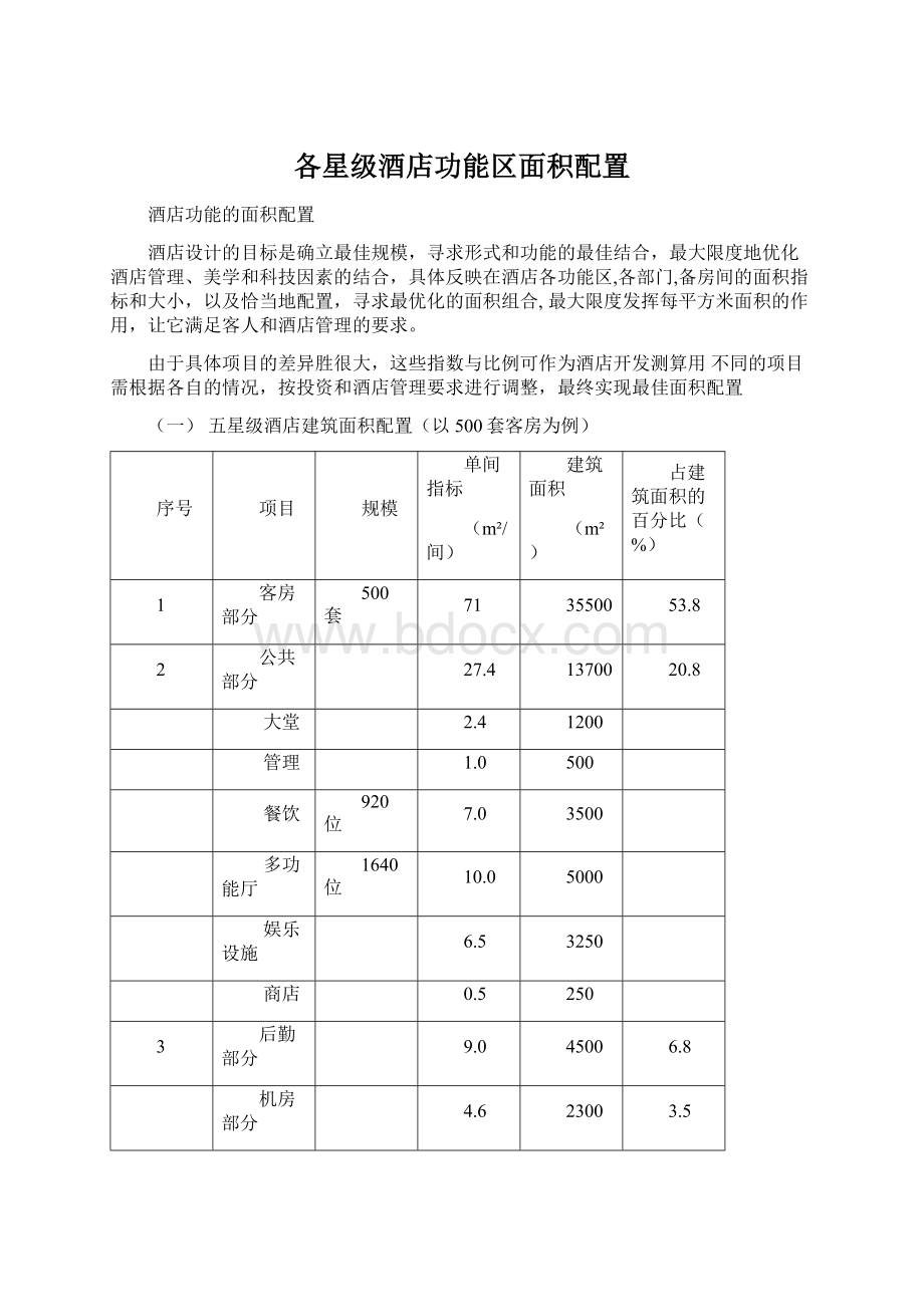 各星级酒店功能区面积配置.docx_第1页