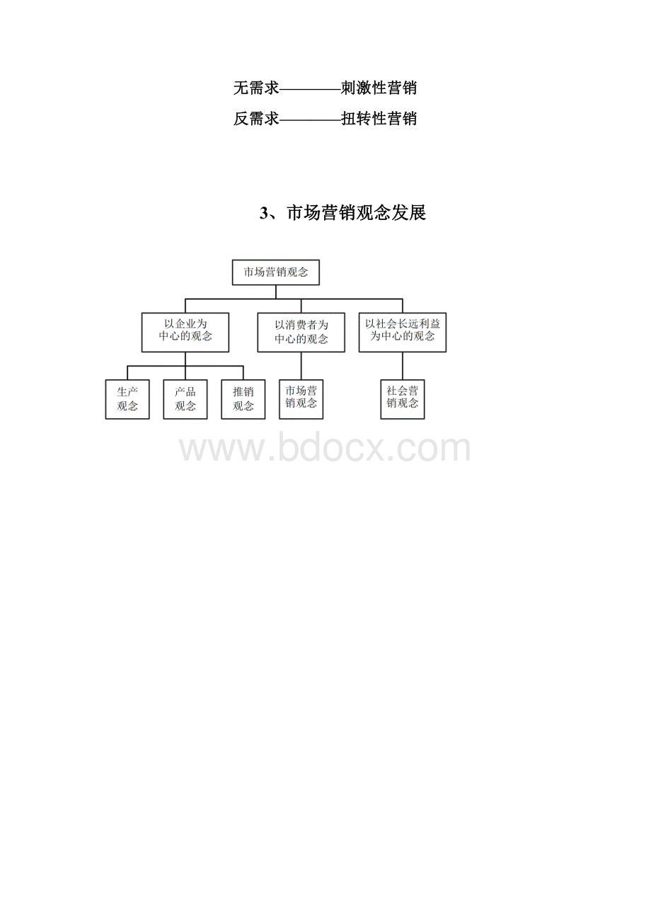 大学本科市场营销课的教学课件及考试大纲Word文件下载.docx_第3页