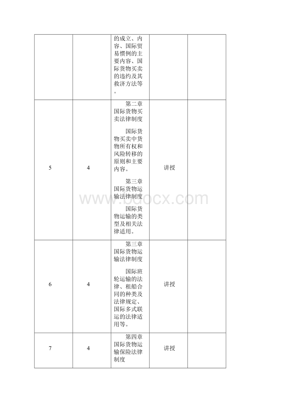 《国际经济法学》教学大纲.docx_第3页