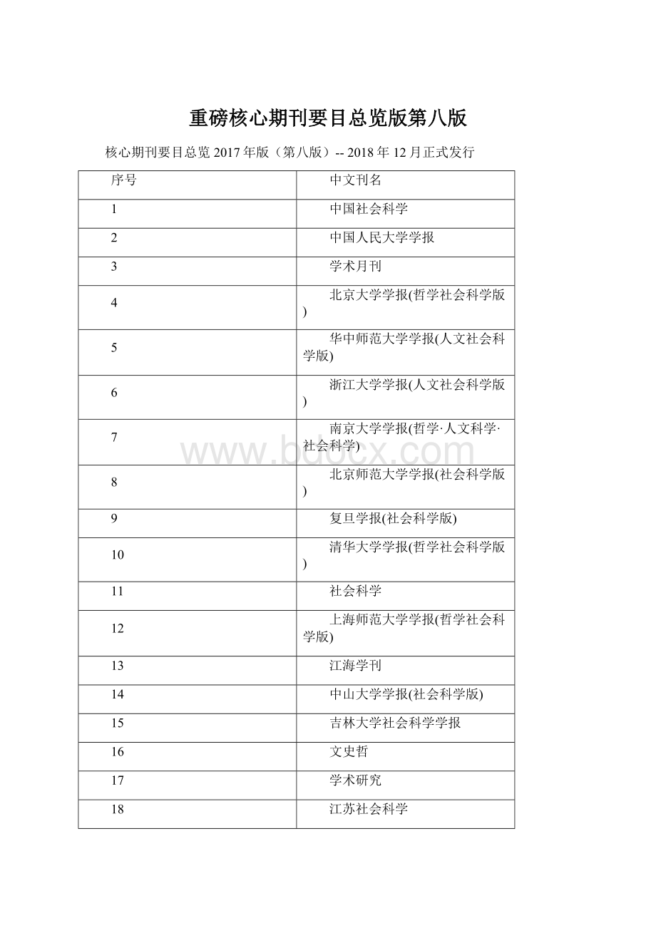 重磅核心期刊要目总览版第八版.docx_第1页