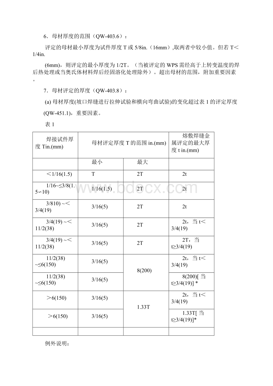 ASME铁基材料焊接工艺评定试样检验合格标准要点.docx_第3页