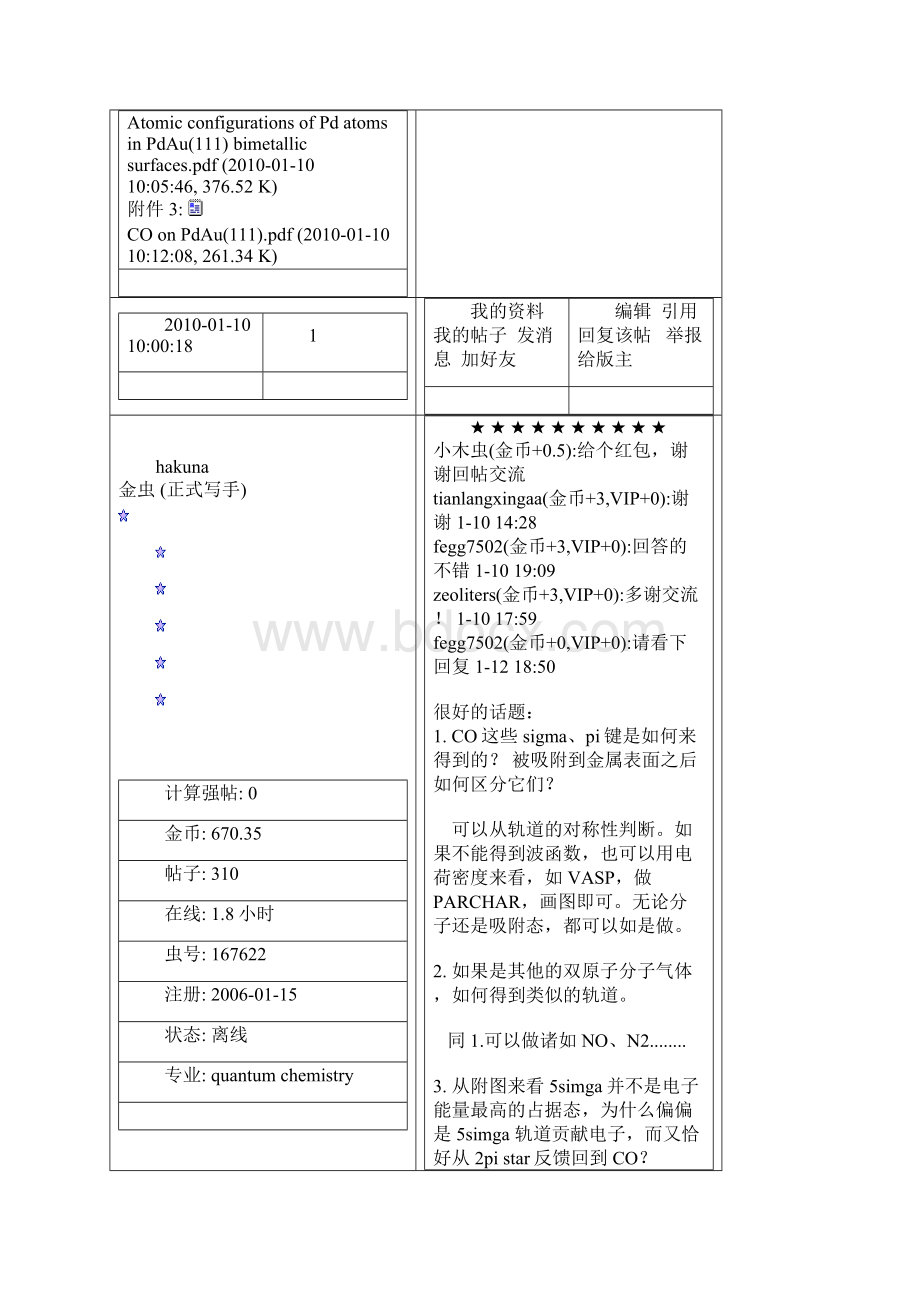 CO与金属表面donationback donation相互作用模型.docx_第3页