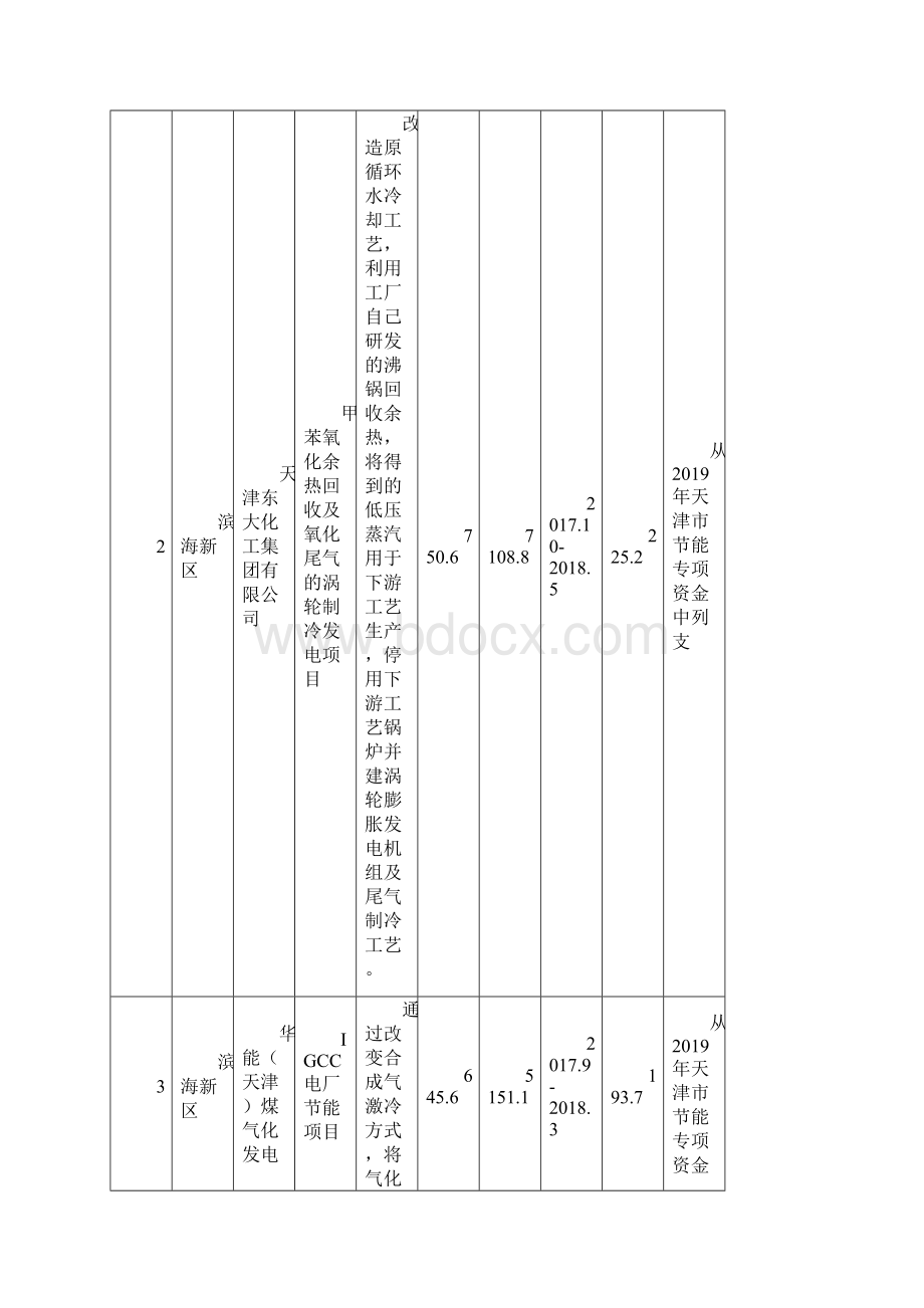 天津市节能专项资金计划第二批文档格式.docx_第2页