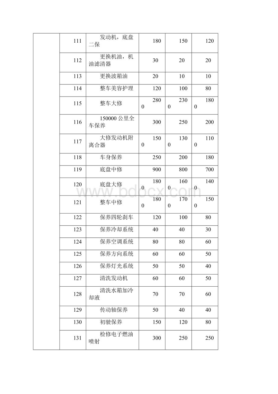 汽车维修项目工时费报价表模板.docx_第2页