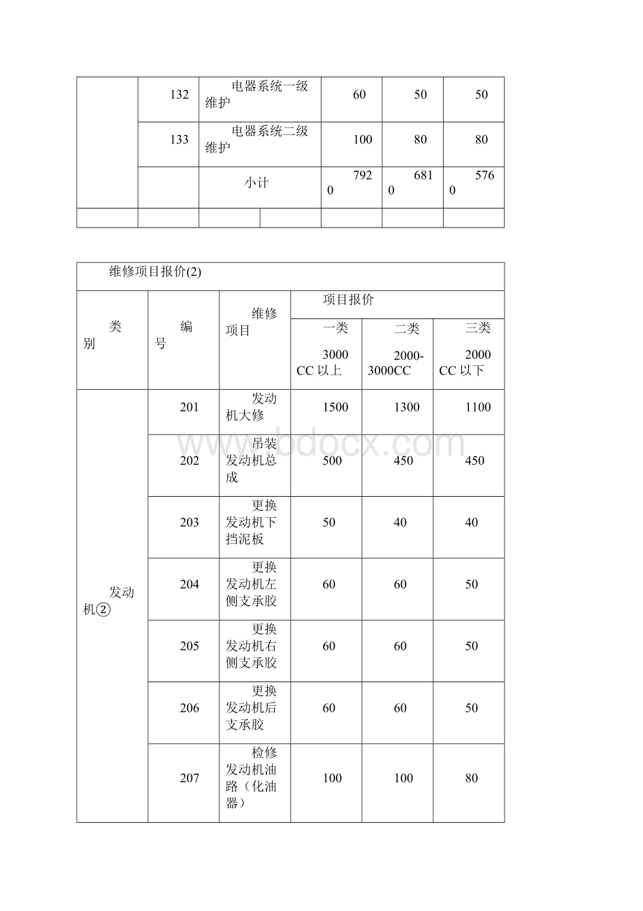 汽车维修项目工时费报价表模板.docx_第3页