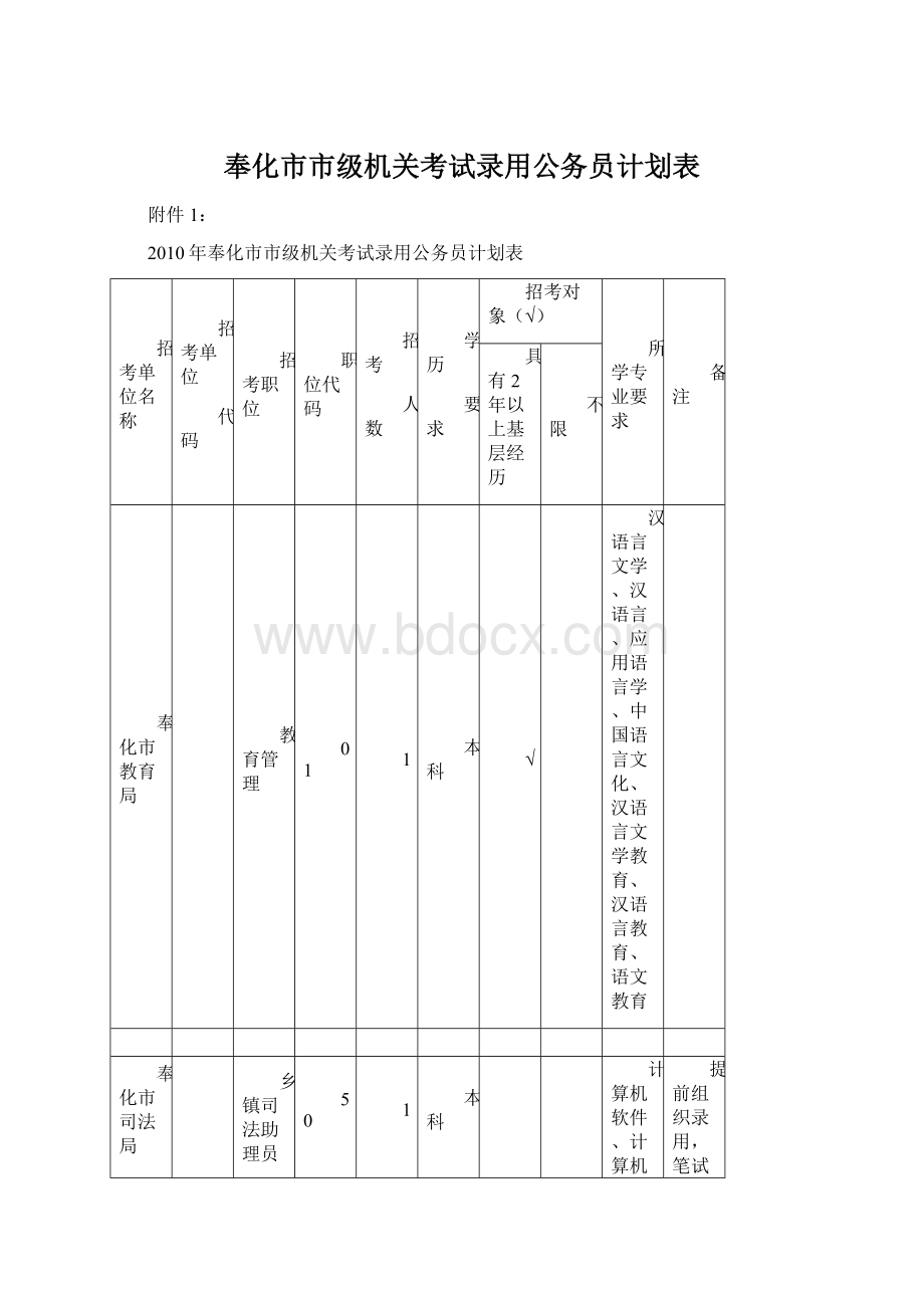 奉化市市级机关考试录用公务员计划表.docx_第1页