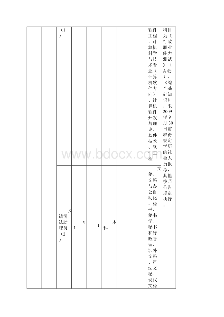 奉化市市级机关考试录用公务员计划表.docx_第2页