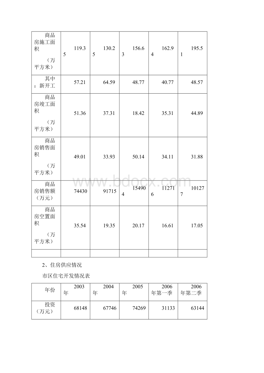 清远市住房建设规划.docx_第3页