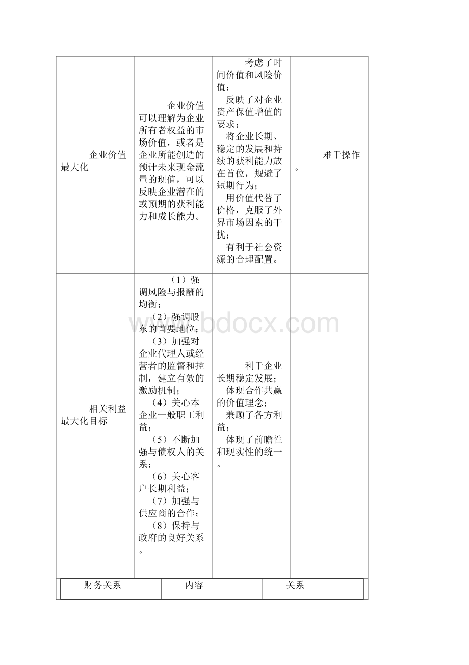 《初级会计实务》预习第十一章财务管理.docx_第3页