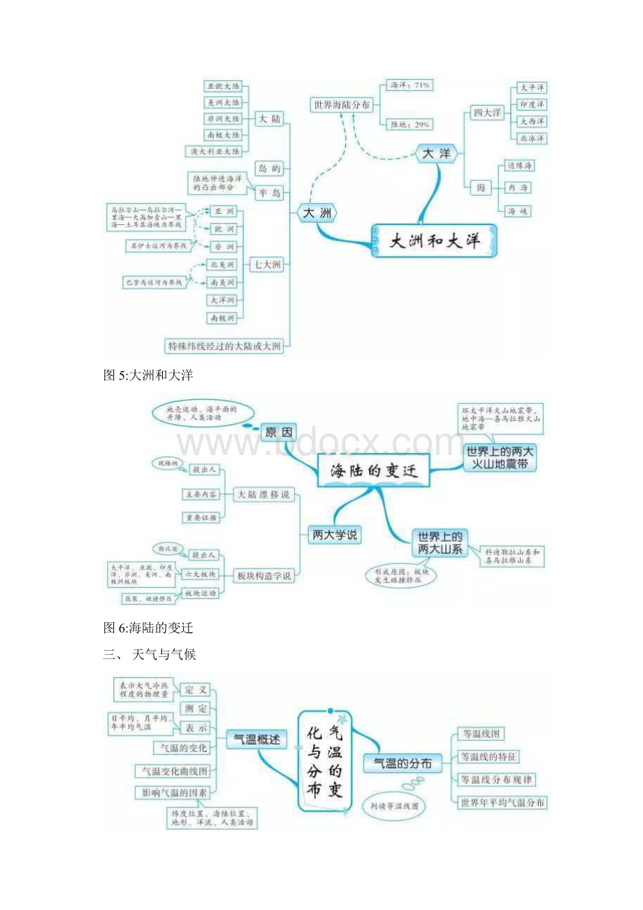 初中地理20组思维导图文档格式.docx_第3页