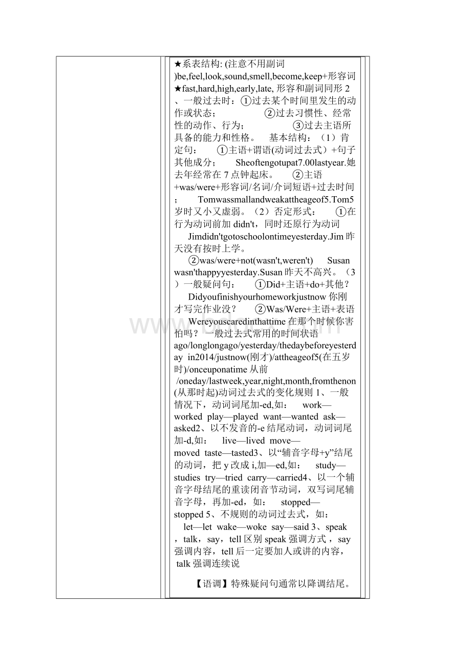 完整版六下英语各单元知识点汇总译林版推荐文档.docx_第3页