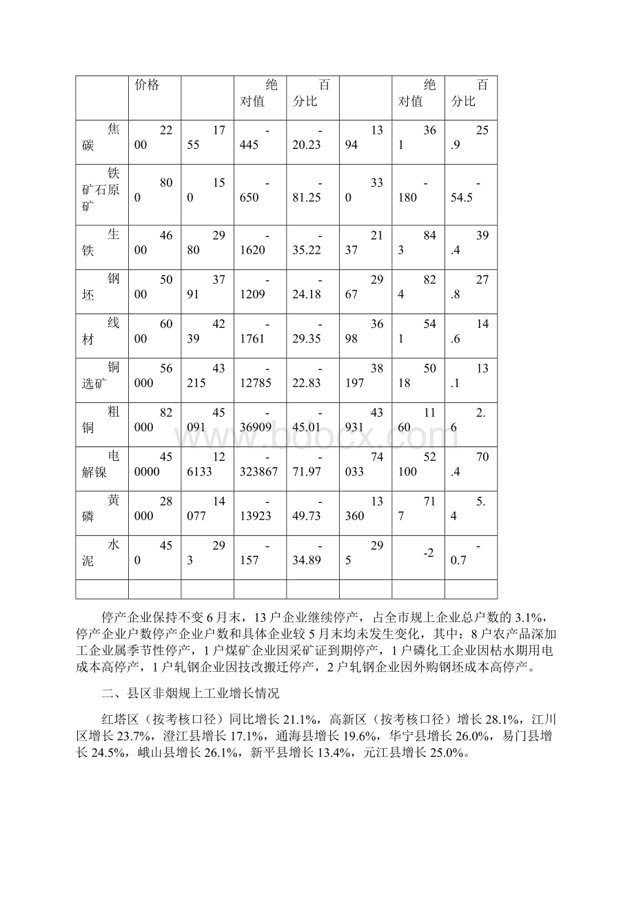 玉溪上半年工业经济运行分析.docx_第3页