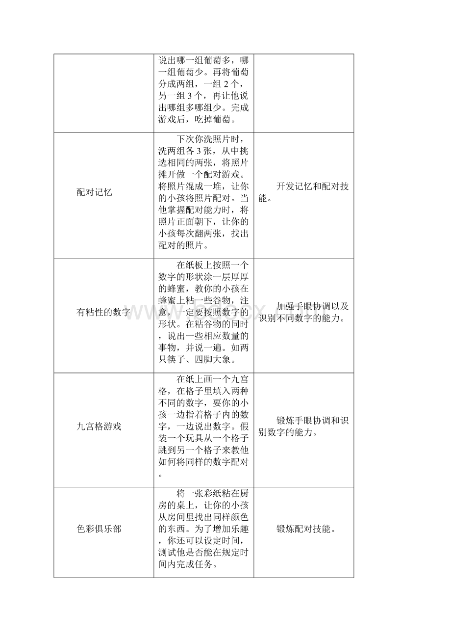 23岁宝宝的游戏和活动指南.docx_第2页