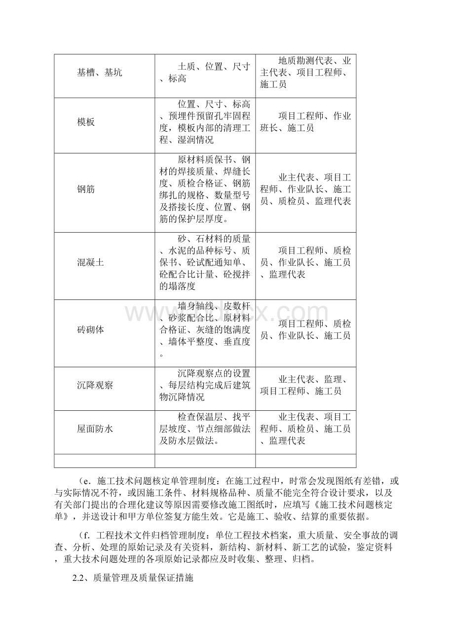 品质管理资料质量创优措施精品版.docx_第2页