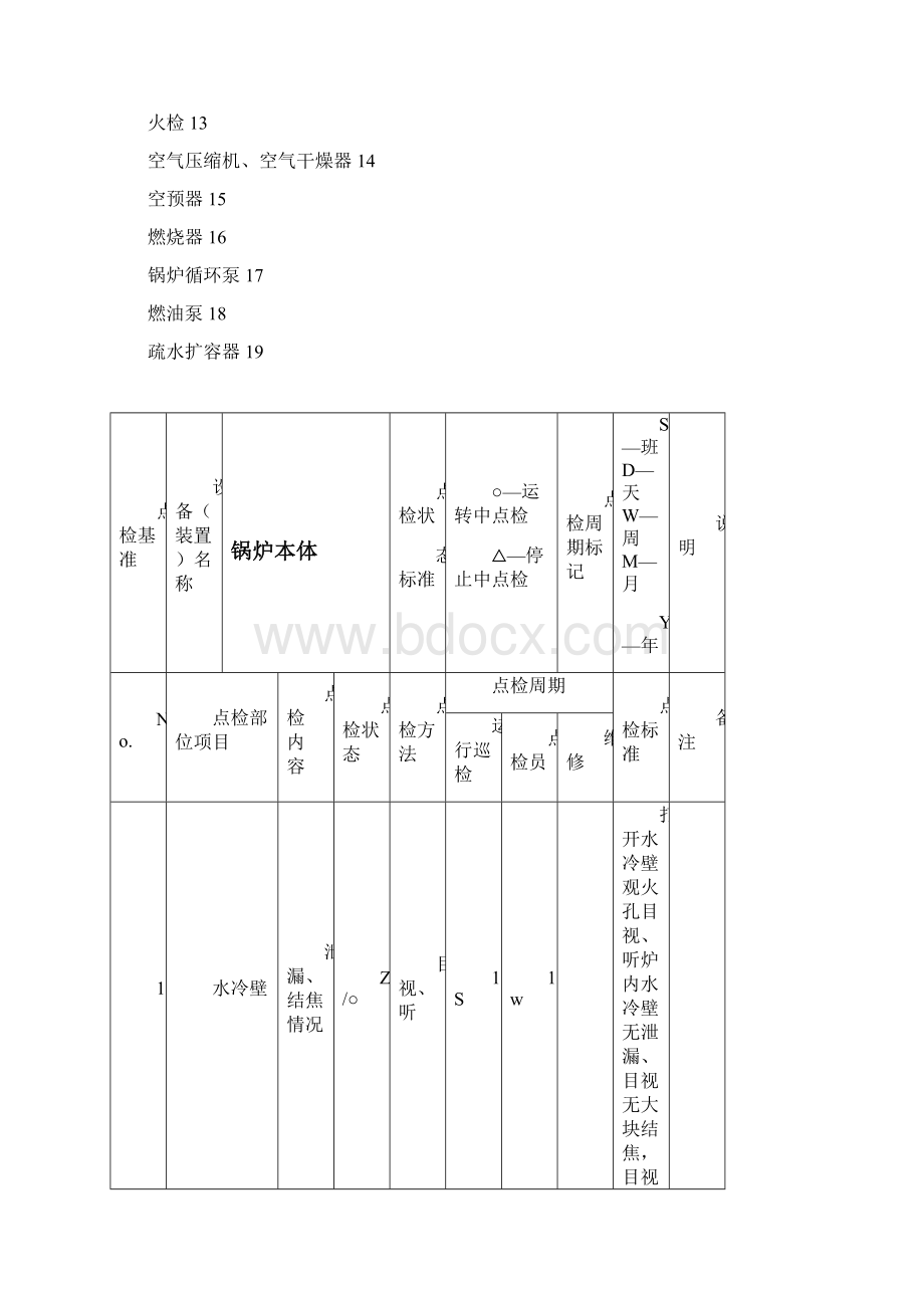 锅炉专业点检标准0902.docx_第2页