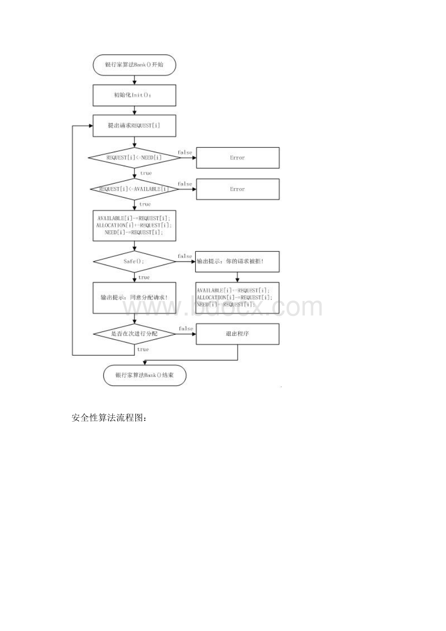 实验四银行家算法的实现.docx_第3页