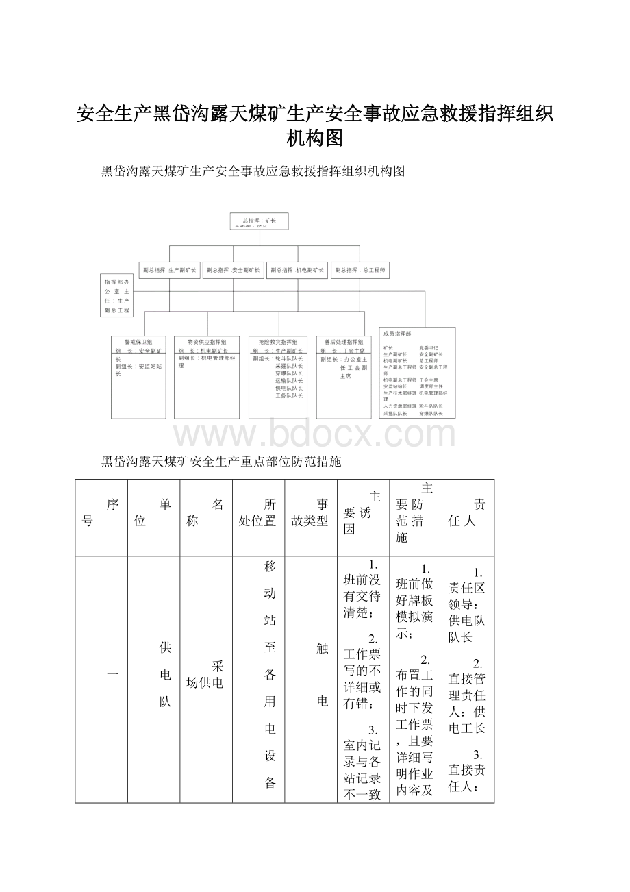 安全生产黑岱沟露天煤矿生产安全事故应急救援指挥组织机构图Word格式文档下载.docx