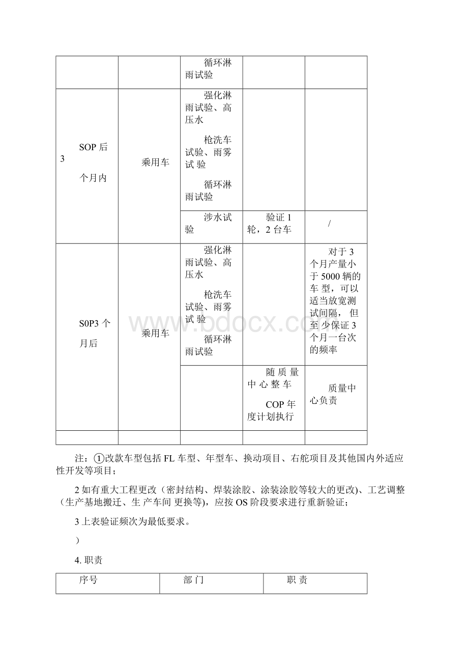 整车水密封验证及控制计划Word文件下载.docx_第3页