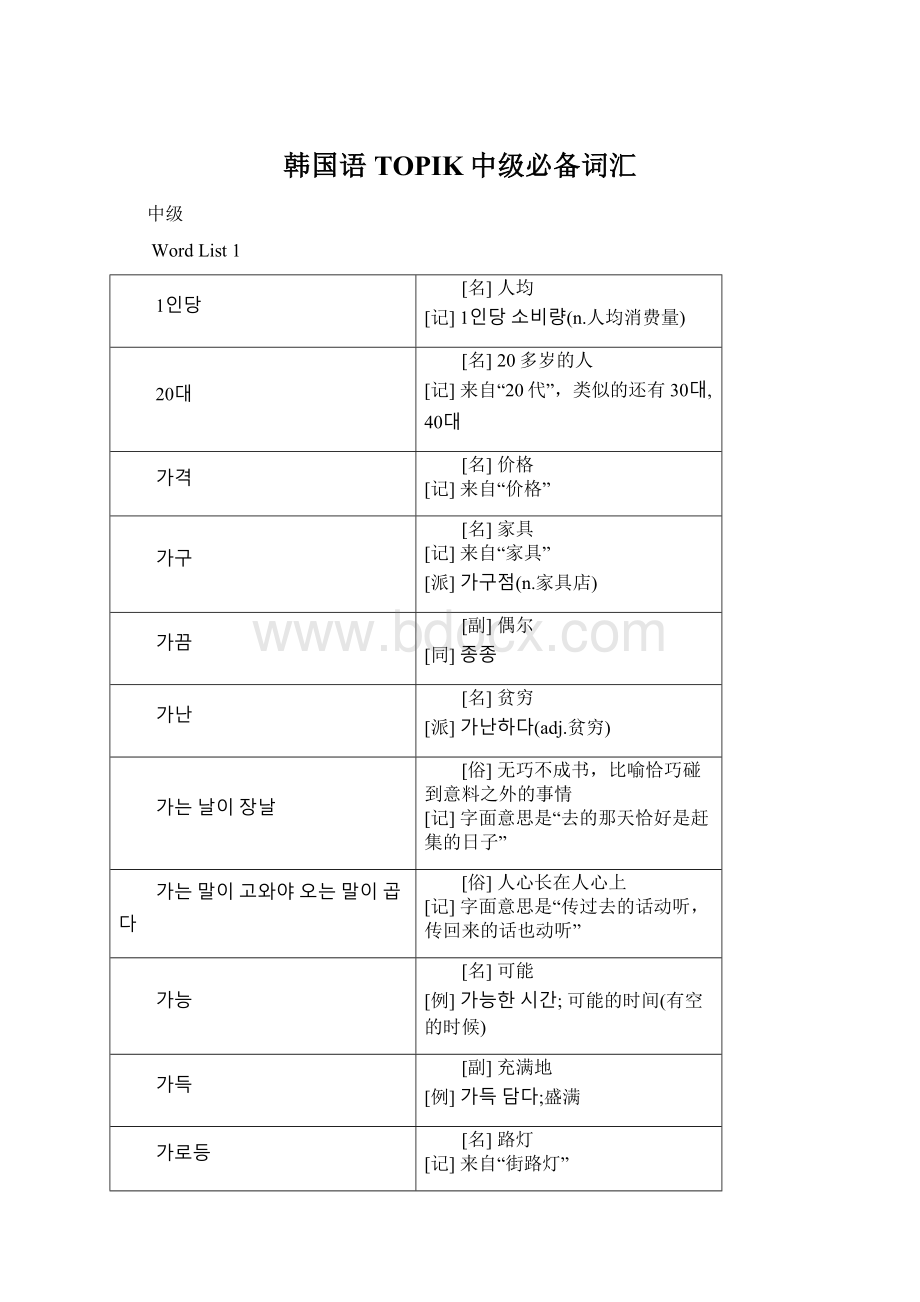 韩国语TOPIK中级必备词汇.docx_第1页