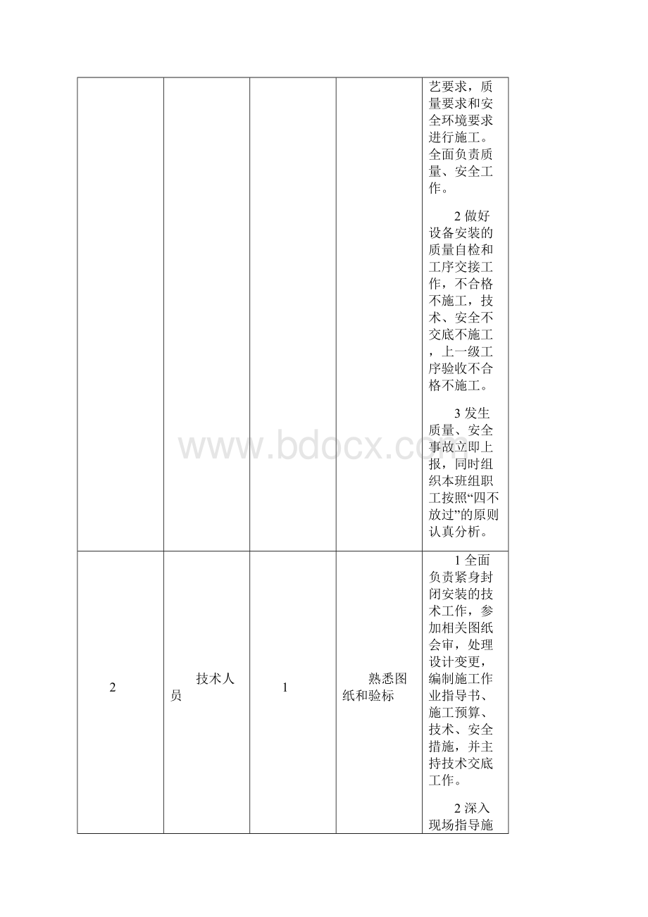 锅炉紧身封闭作业指导书讲解.docx_第3页