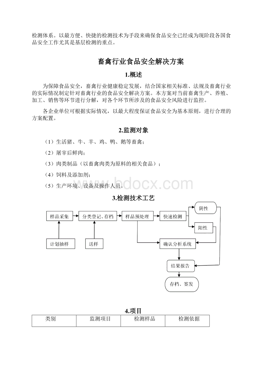 山东食品安全快速监测方案.docx_第2页