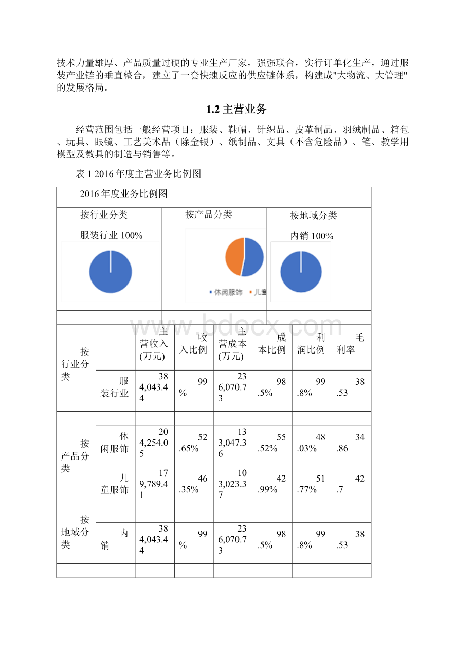 森马财务报告分析Word文件下载.docx_第2页