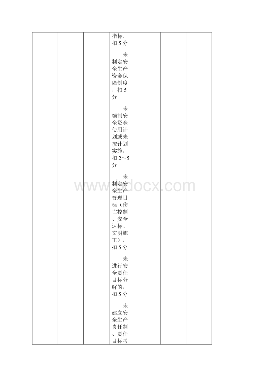 71建筑施工安全检查标准评分表校对版Word格式文档下载.docx_第3页