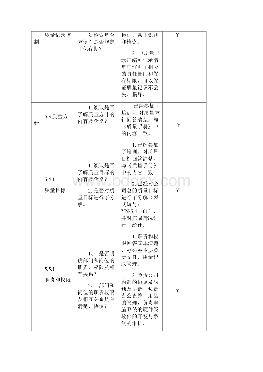 部门内审检查表各部门适用Word格式文档下载.docx_第2页