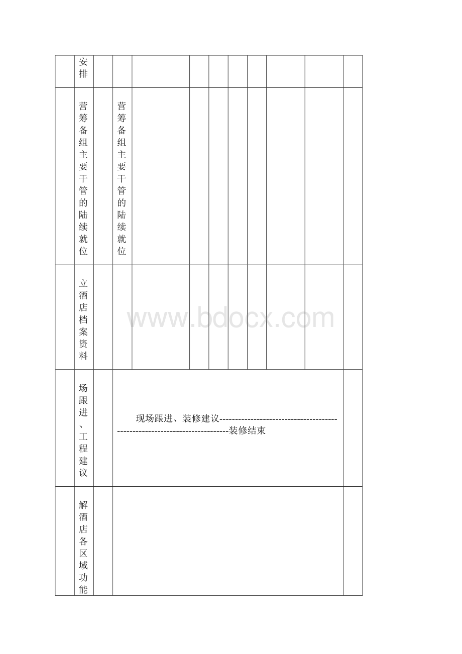 我的酒店经营筹备组工作计划.docx_第2页