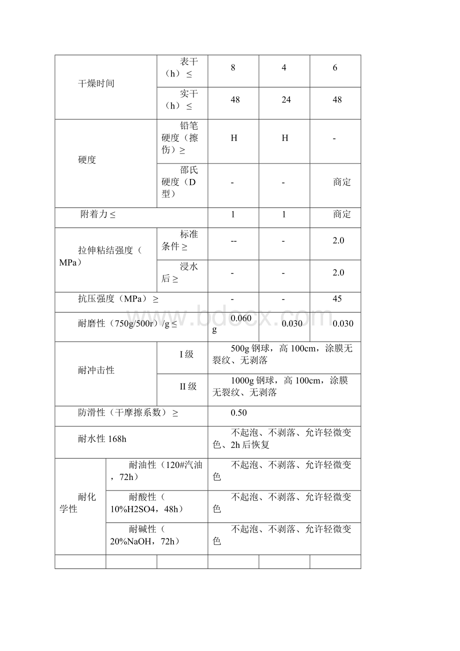 环氧地坪技术要求.docx_第3页