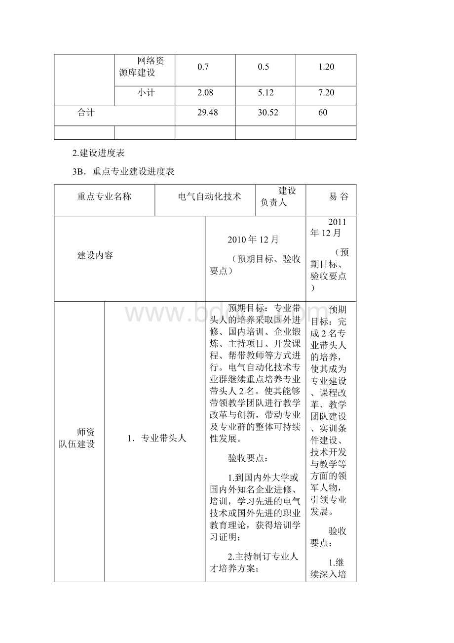 电气自动化专业建设任务书重庆工业职业技术学院Word格式.docx_第3页