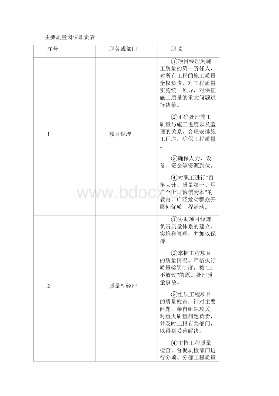 水电一局截流前质量自检报告Word文件下载.docx_第3页