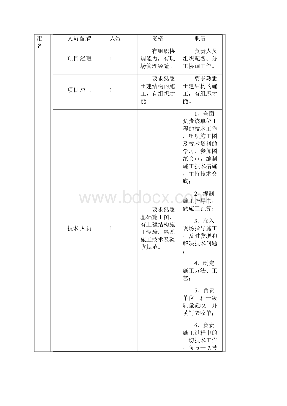 整理综合管架作业指导书Word格式.docx_第3页