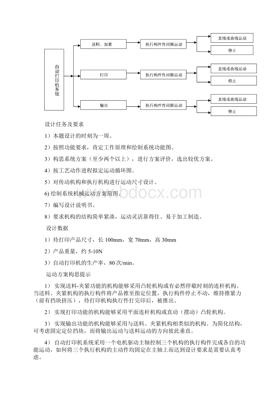 自动打印机机械原理课程设计.docx_第2页