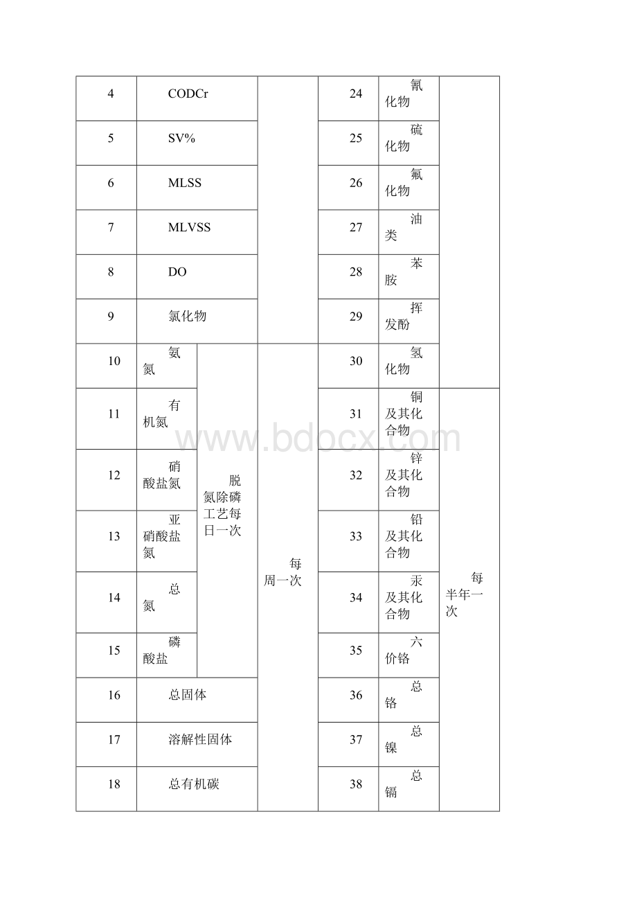 污水处理厂水质检测质量保证措施.docx_第2页