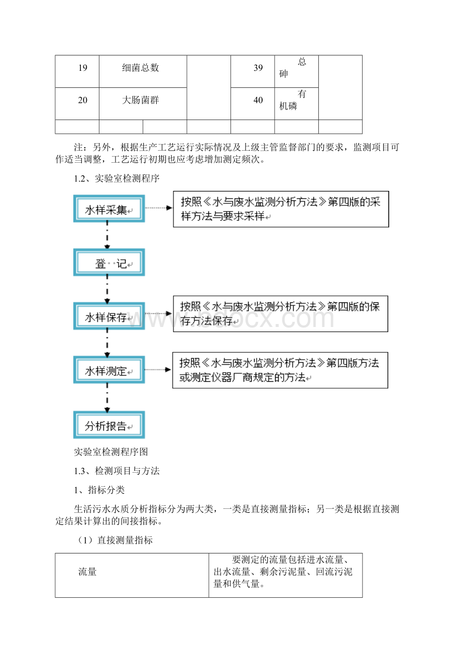 污水处理厂水质检测质量保证措施.docx_第3页