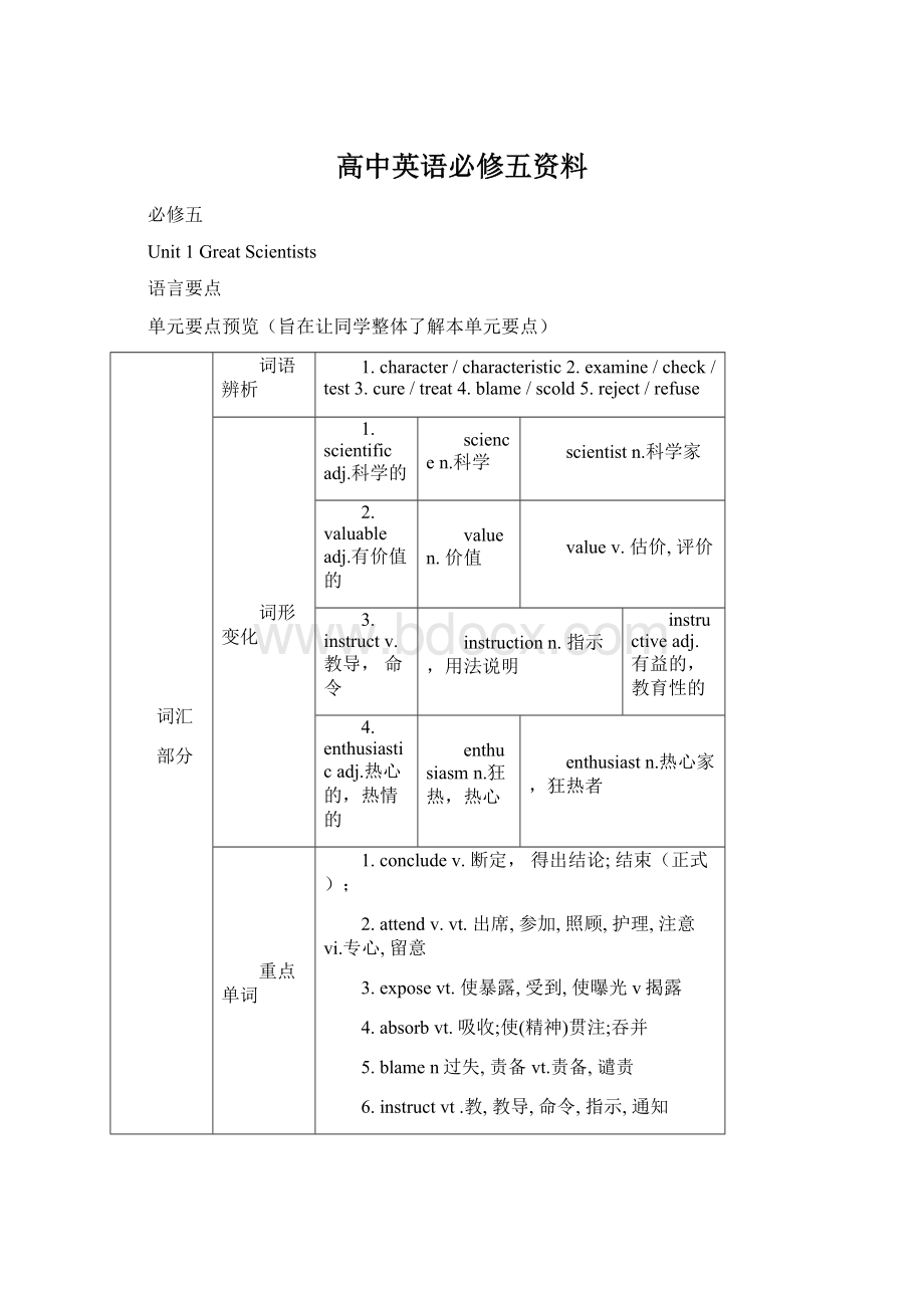 高中英语必修五资料.docx