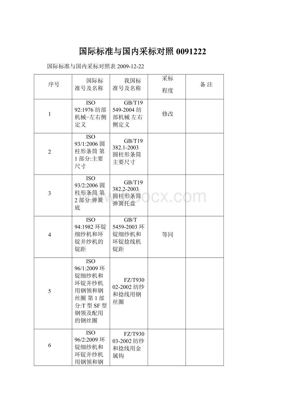 国际标准与国内采标对照0091222.docx_第1页