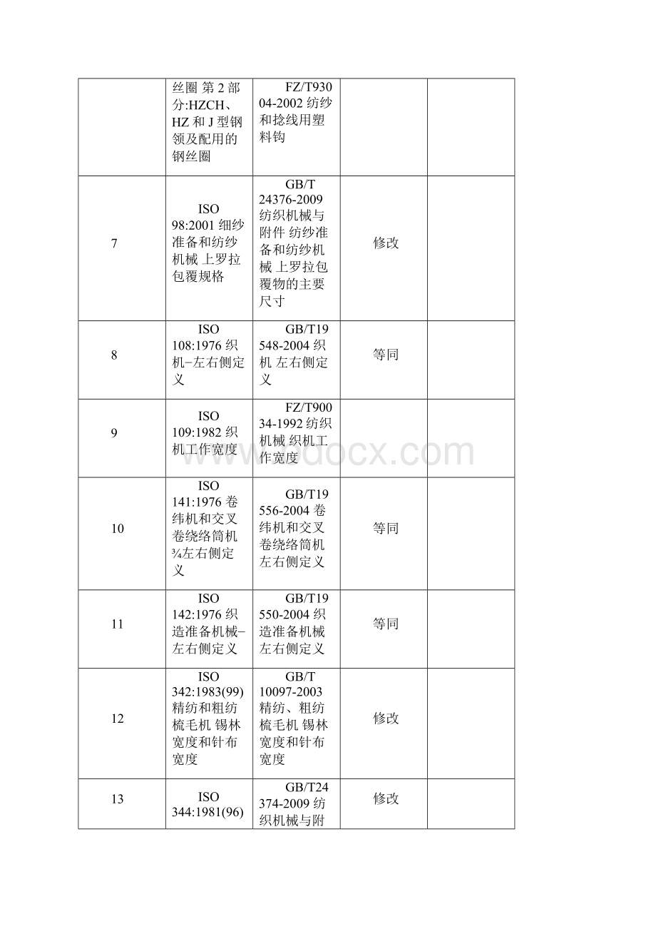 国际标准与国内采标对照0091222.docx_第2页