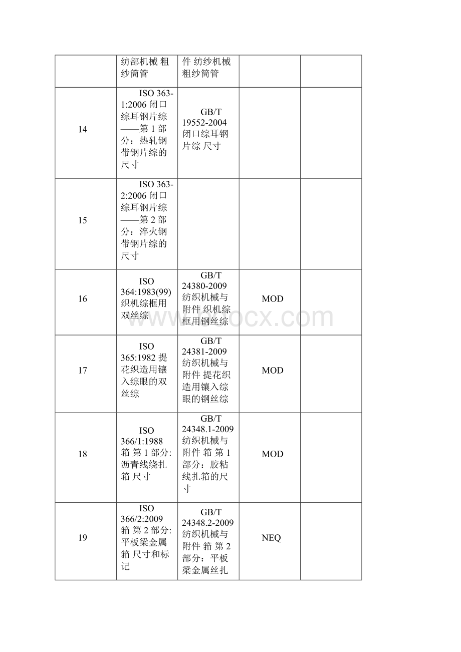 国际标准与国内采标对照0091222.docx_第3页