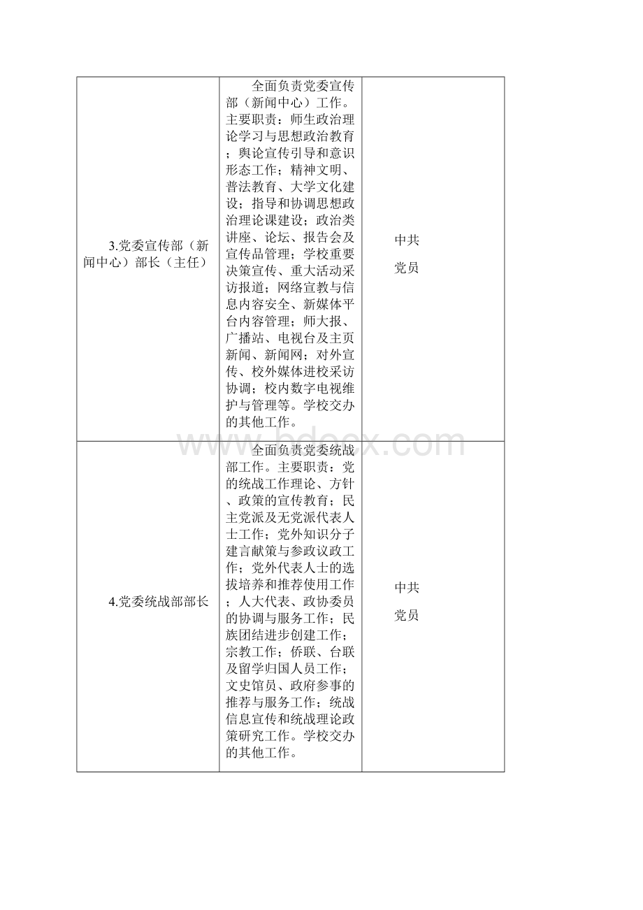 正处级管理岗位职责和特殊条件xin.docx_第2页