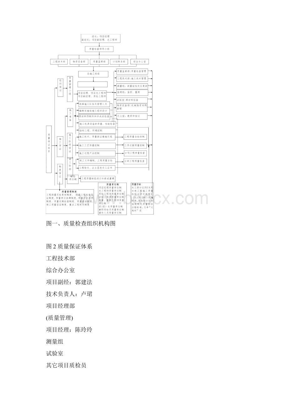 工程质量保证体系及措施.docx_第2页