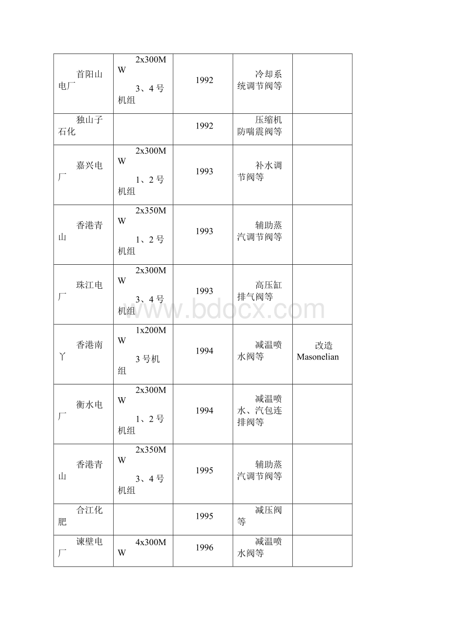 CCI调节阀业绩新Word文件下载.docx_第2页