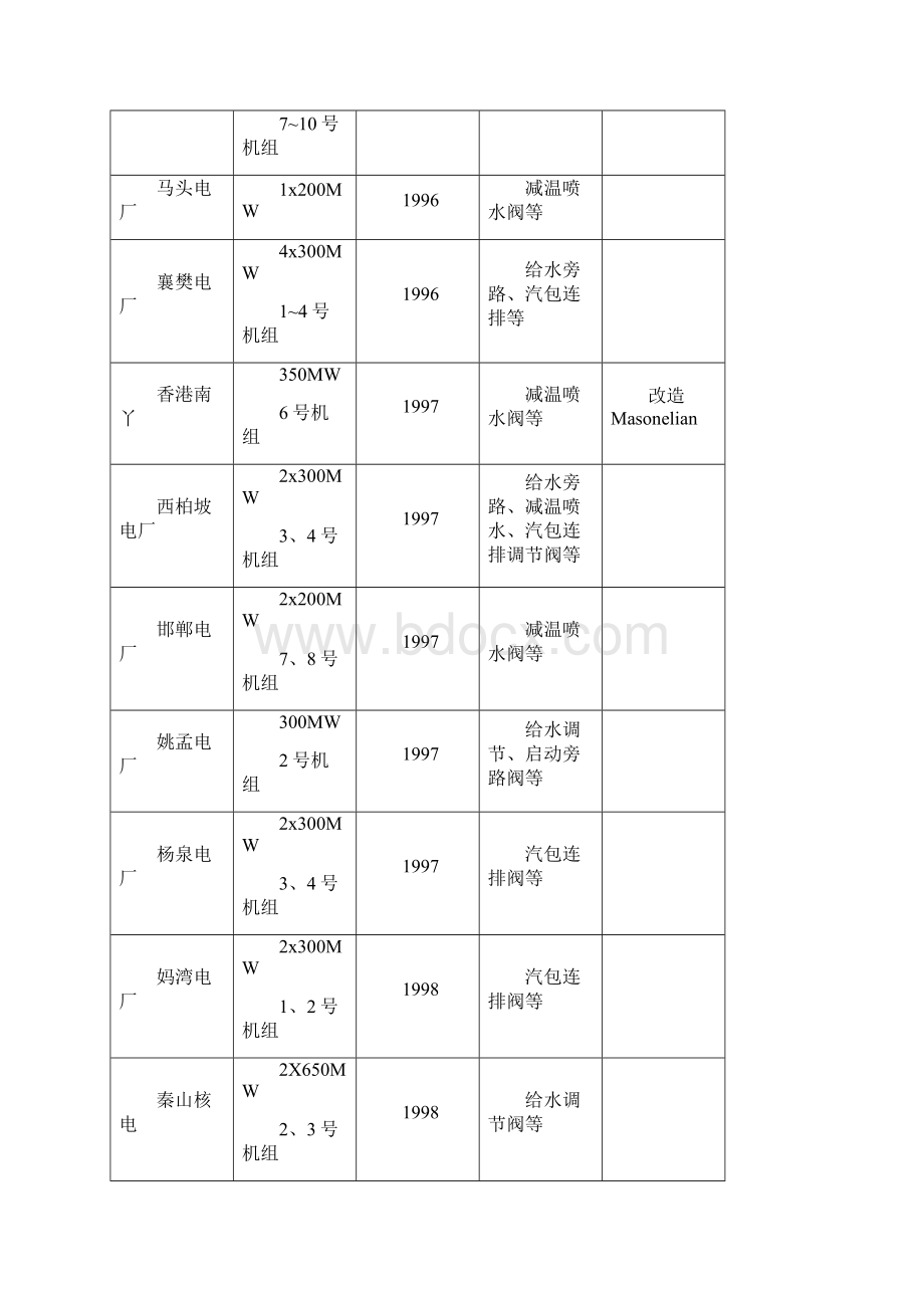 CCI调节阀业绩新Word文件下载.docx_第3页