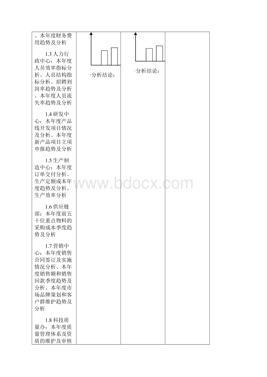 年度总结与管理计划.docx_第3页