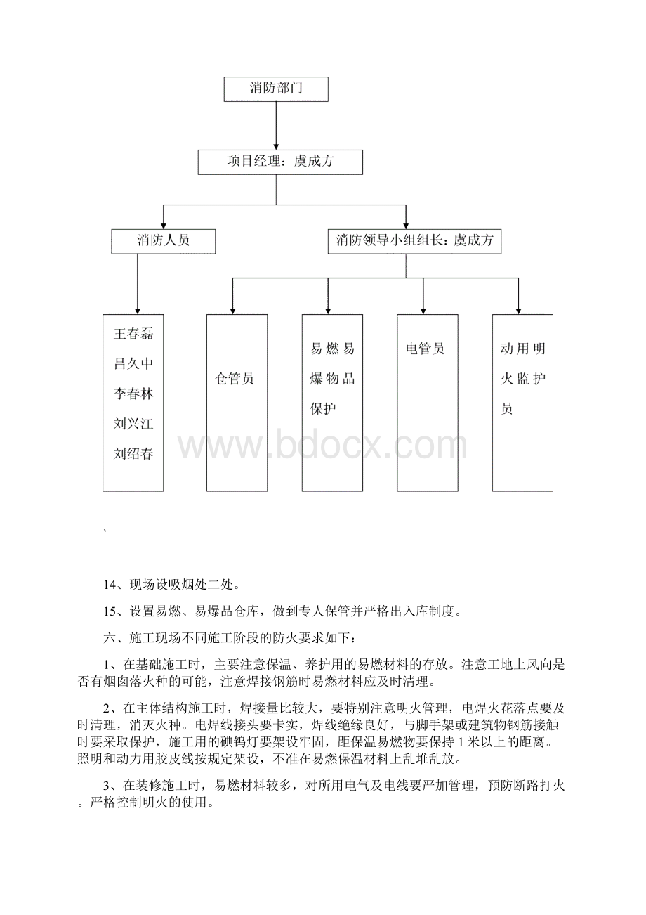 消防施工方案.docx_第3页