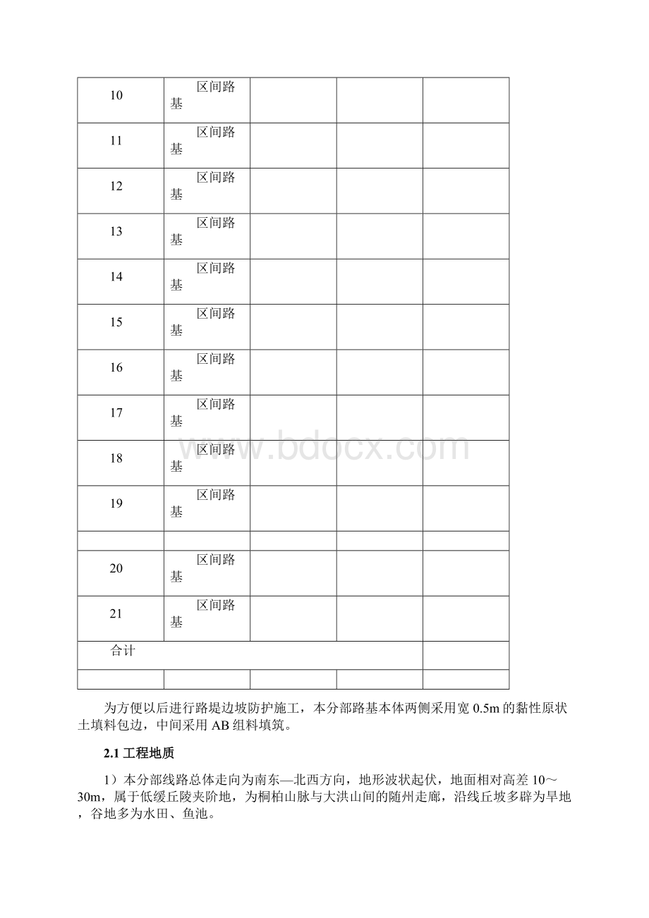 路基包边土专项施工方案.docx_第3页